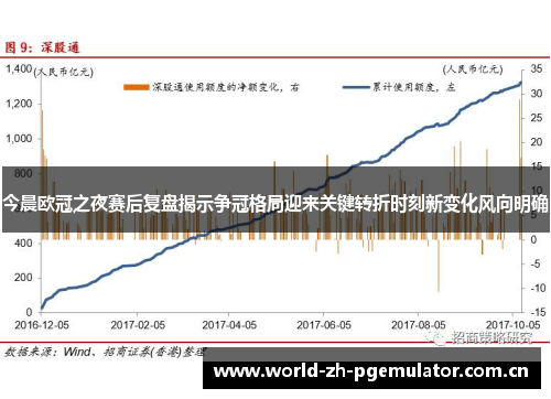 今晨欧冠之夜赛后复盘揭示争冠格局迎来关键转折时刻新变化风向明确 今晨欧冠之夜赛后复盘揭示争冠格局迎来关键转折时刻新变化风向明确