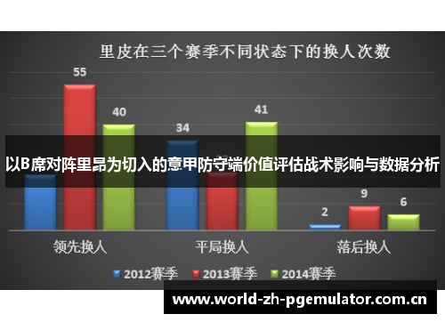 以B席对阵里昂为切入的意甲防守端价值评估战术影响与数据分析 以B席对阵里昂为切入的意甲防守端价值评估战术影响与数据分析