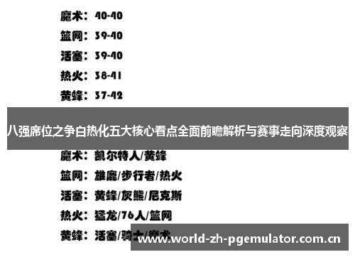 八强席位之争白热化五大核心看点全面前瞻解析与赛事走向深度观察 八强席位之争白热化五大核心看点全面前瞻解析与赛事走向深度观察