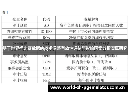 基于世界杯比赛数据的战术调整有效性评估与影响因素分析实证研究 基于世界杯比赛数据的战术调整有效性评估与影响因素分析实证研究