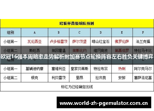 欧冠16强本周赔率走势解析附加赛节点轮换阵容左右胜负关键博弈 欧冠16强本周赔率走势解析附加赛节点轮换阵容左右胜负关键博弈